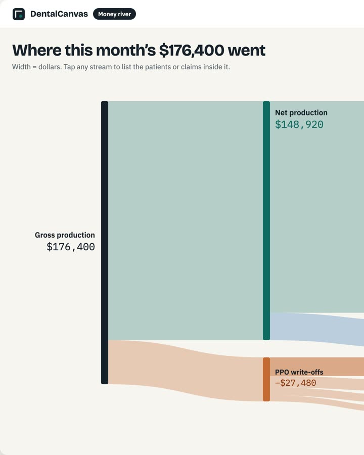 After: Where the money went