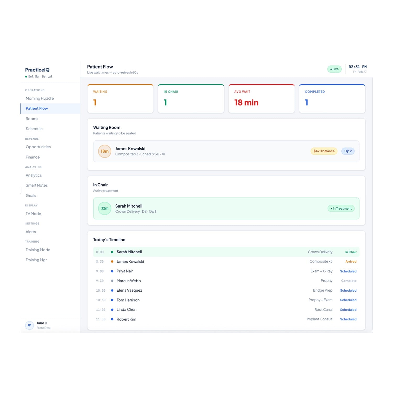 Patient flow screen: waiting, in chair, wait time, today's timeline